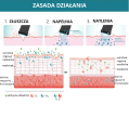 Maszyna Glowskin O+ Czyszczenie Pielęgnacja Twarzy
